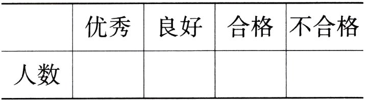人数