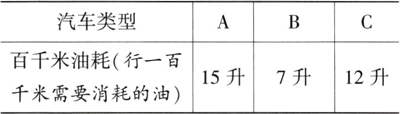千米需要消耗的油