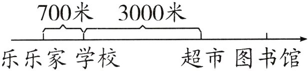 乐乐家学校超市图书馆
