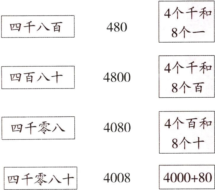 400080四千零八十4008