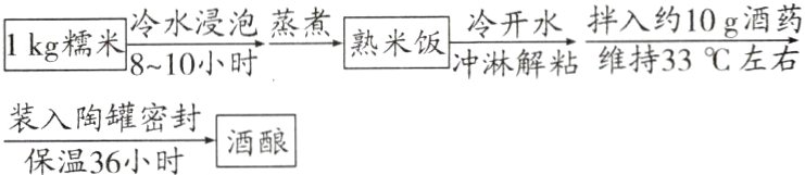 装入陶密封酒酿