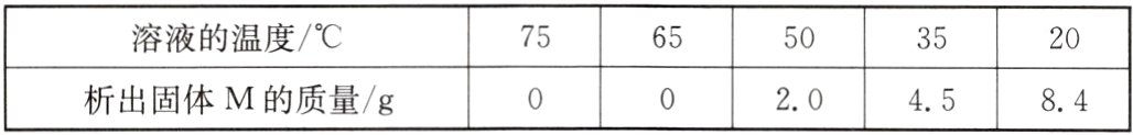204584析出固体M的质量g
