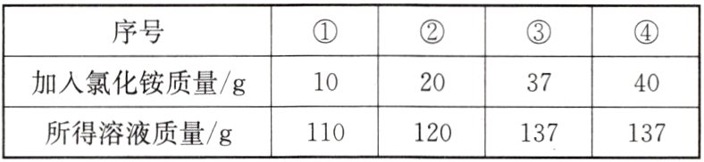 所得溶液质量g110120137137