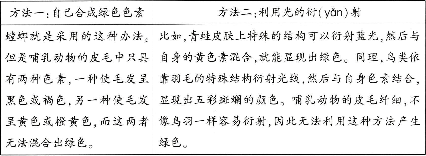 绿色无法混合出绿色