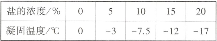 凝固温度03751217