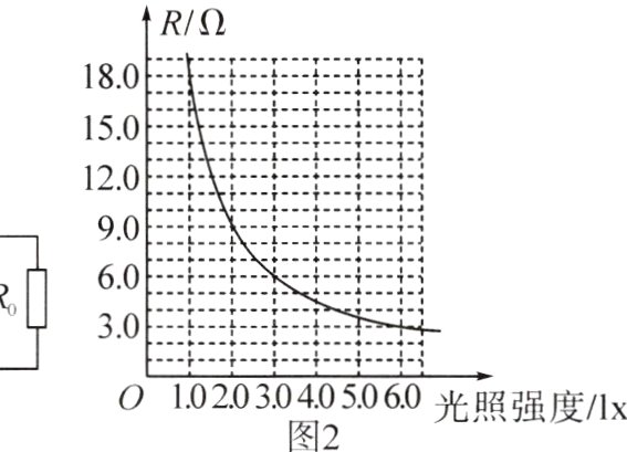 0¹020305060光丶日照强度/1x图2