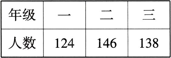 人数124146i138