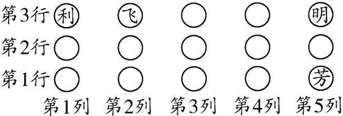 第1列第2列第3列第4列第5列