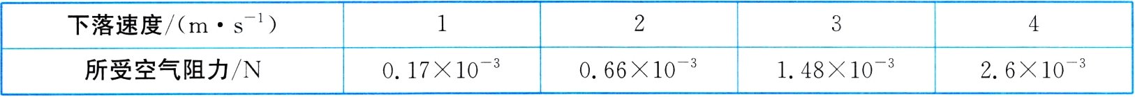 0171006610148102610所受空气阻力N