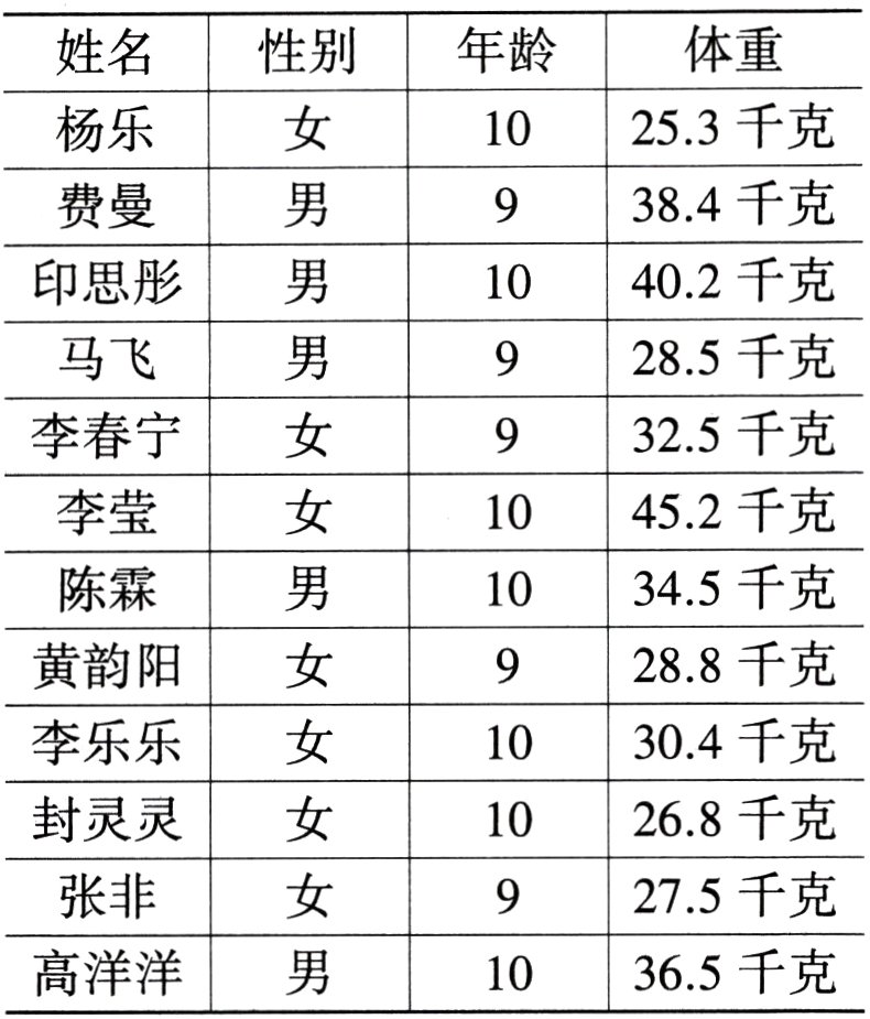 10365千克高洋洋男