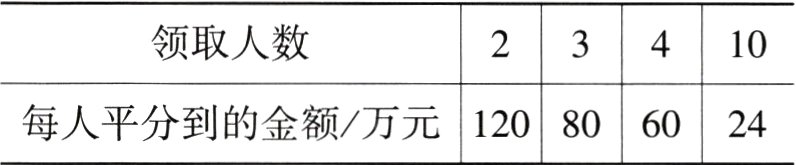 1208060每人平分到的金额万元24
