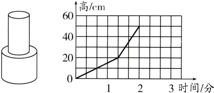 3时间分