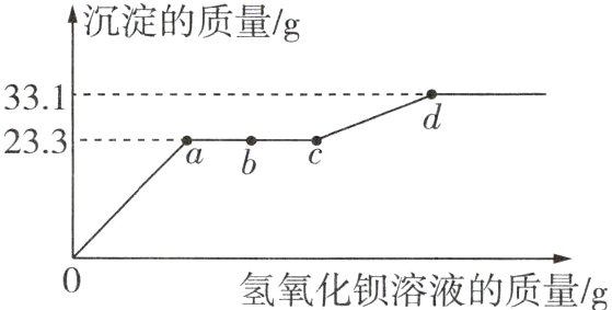 氢氧化钡溶液的质量g