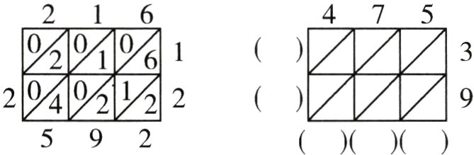 592