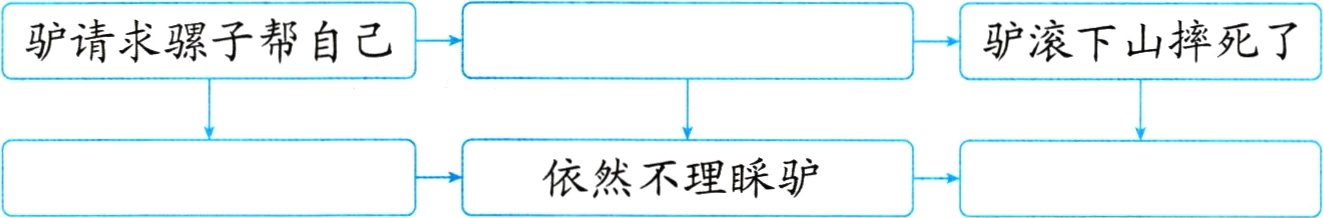 依然不理睬驴