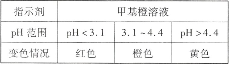 变色情况红色橙色黄色