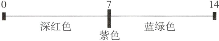 深红色蓝绿色紫色