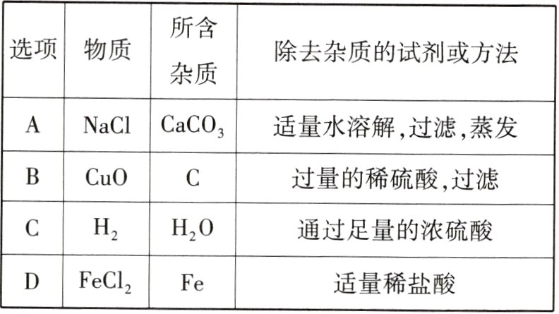 FeCl2适量稀盐酸Fe