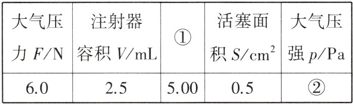500602505