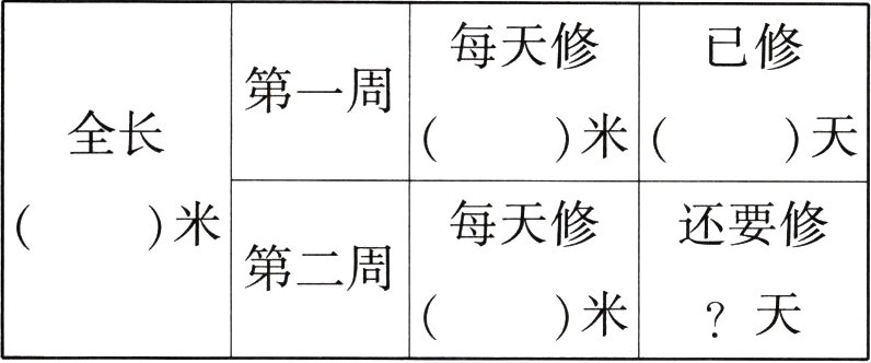米天