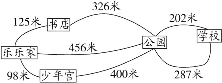 400米287米98米少年宫