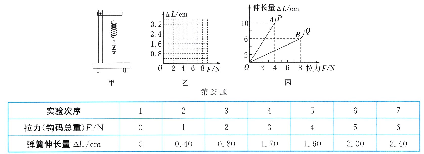 第25题