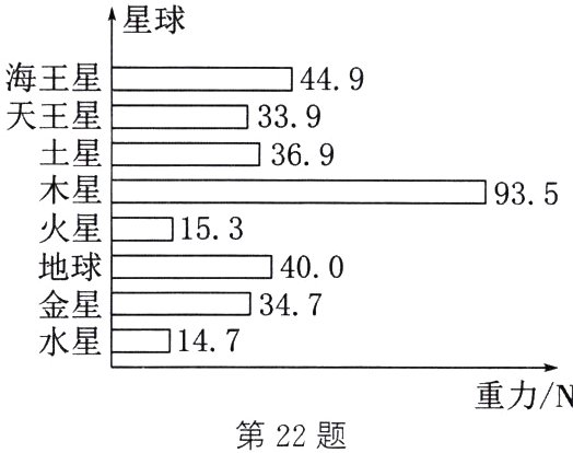 第21题