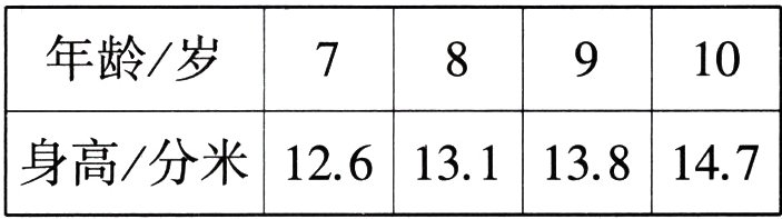 身高分米126i131138147