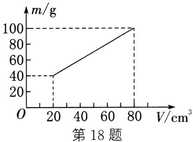 020406080Vcm第18题