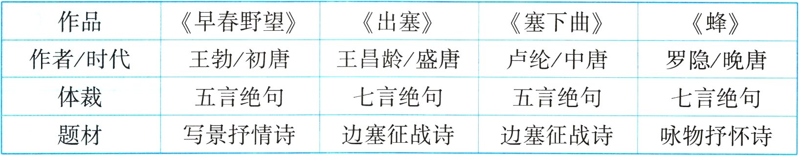 边塞征战诗题材写景抒情诗边塞征战诗咏物抒怀诗