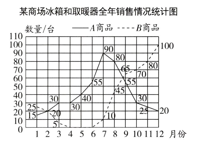 123456789101112月份