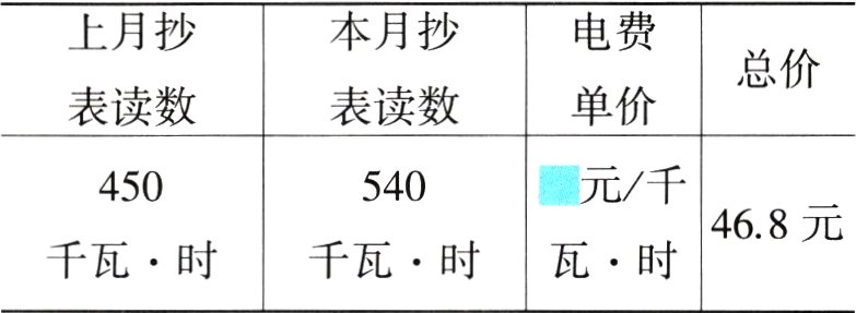 千瓦时千瓦时瓦时