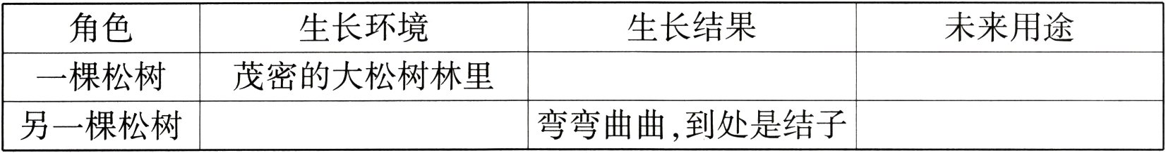 弯弯曲曲到处是结子另一棵松树