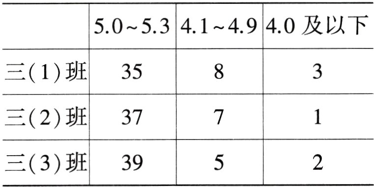 三3班39