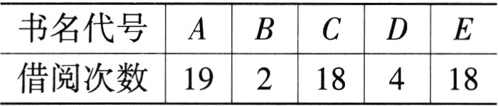 1921184借阅次数18