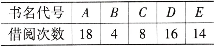 18I41816借阅次数14