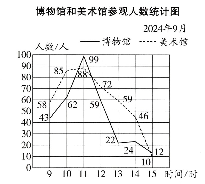 9101112131415时间时