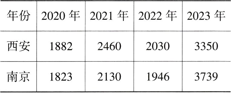 南京1823213019463739