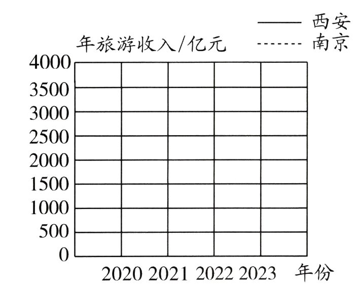 2020202120222023年份