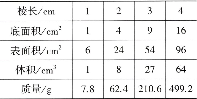 质量g7862421064992