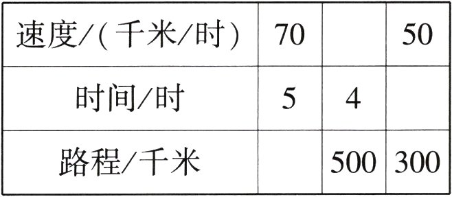 路程千米500300