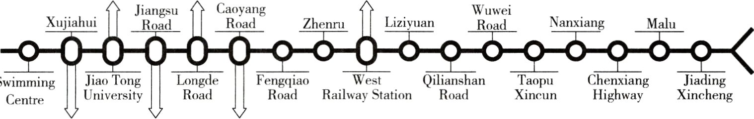 JiaheRoadXincunRoadRailwayStationRoadUniversityHighwayCentre