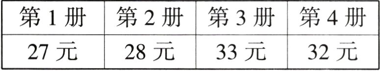 27元28元33元32元