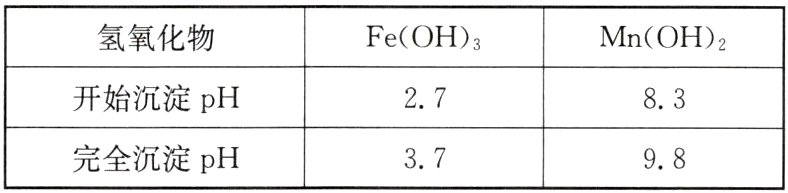 完全沉淀pH3798