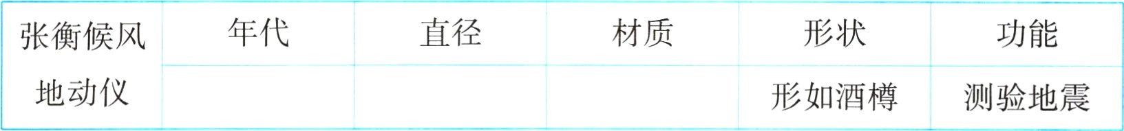 形如酒樽测验地震