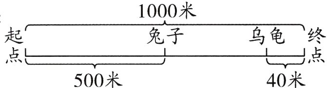 L点40米500米
