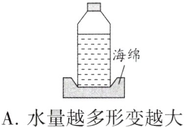 A水量越多形变越大B纸片托住满瓶泉水
