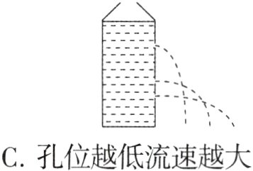 C孔位越低流速越大D用力吹气喷出水雾