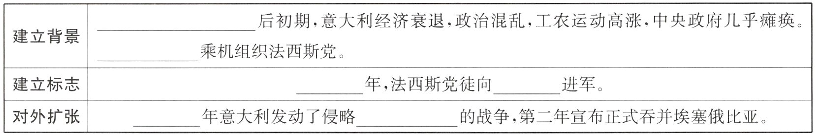 对外扩张年意大利发动了侵略的战争第二年宣布正式吞并埃塞俄比亚
