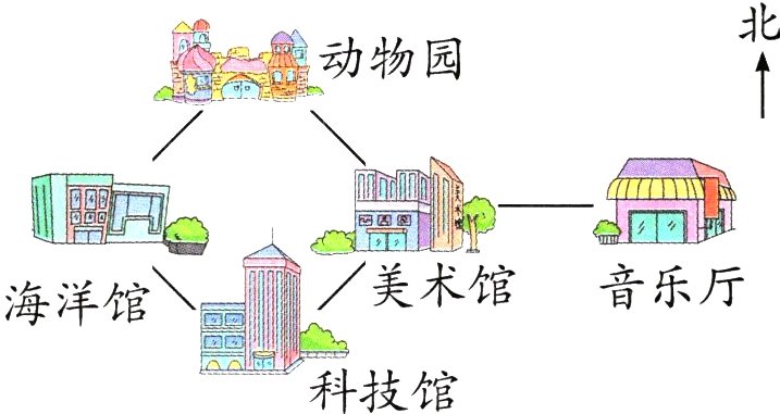 科技馆